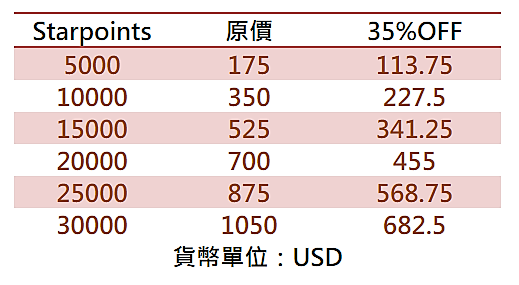 spg-starpoints-1.png