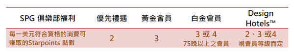spg-starpoints-2.png