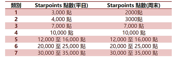 spg-starpoints-4.png