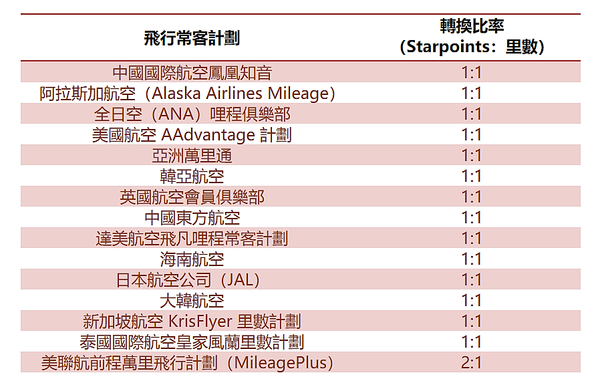 spg-starpoints-3.png