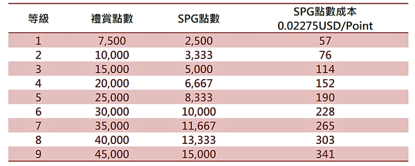 spg-starpoints-7.png