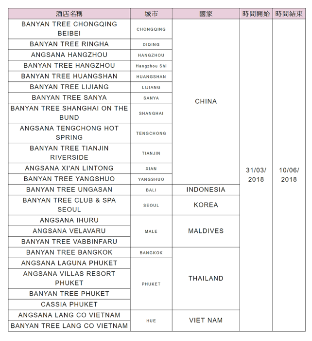 Accor hotel list.png